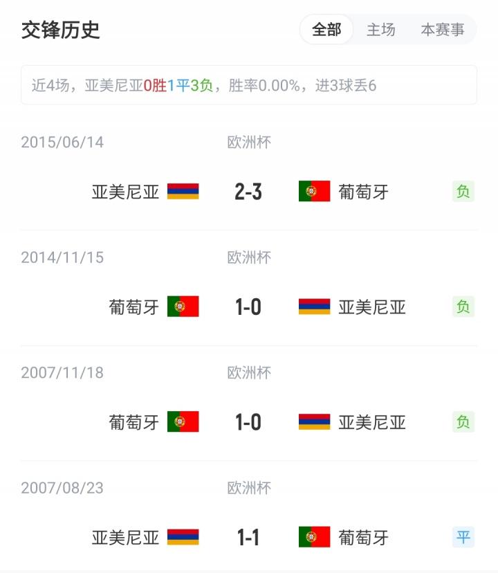 贡萨洛, 泽拉雷扬