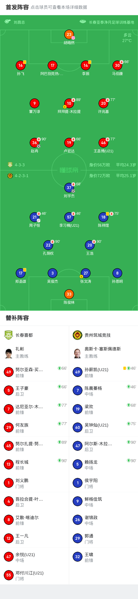 杰接队友周, img, 城竞技