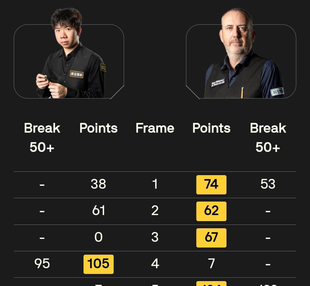 第四轮比赛, 大实力 第四轮比赛, 大实力