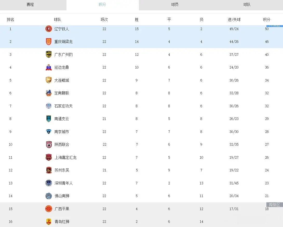 联合
