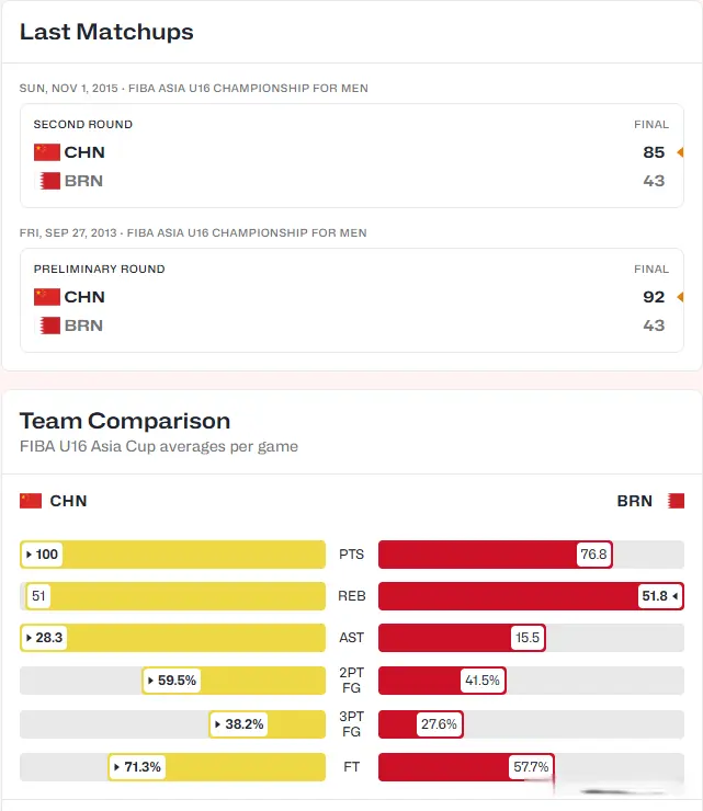 主帅需做好, 强附加赛, 男篮冲 主帅需做好, 强附加赛, 男篮冲