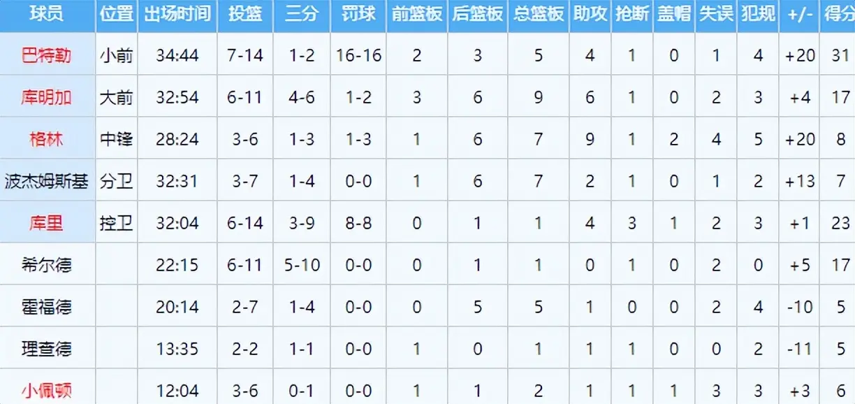 上来大显身 上来大显身